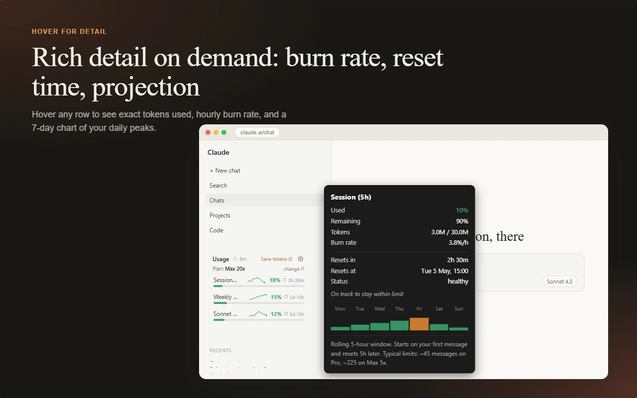 Hover tooltip showing burn rate and token details